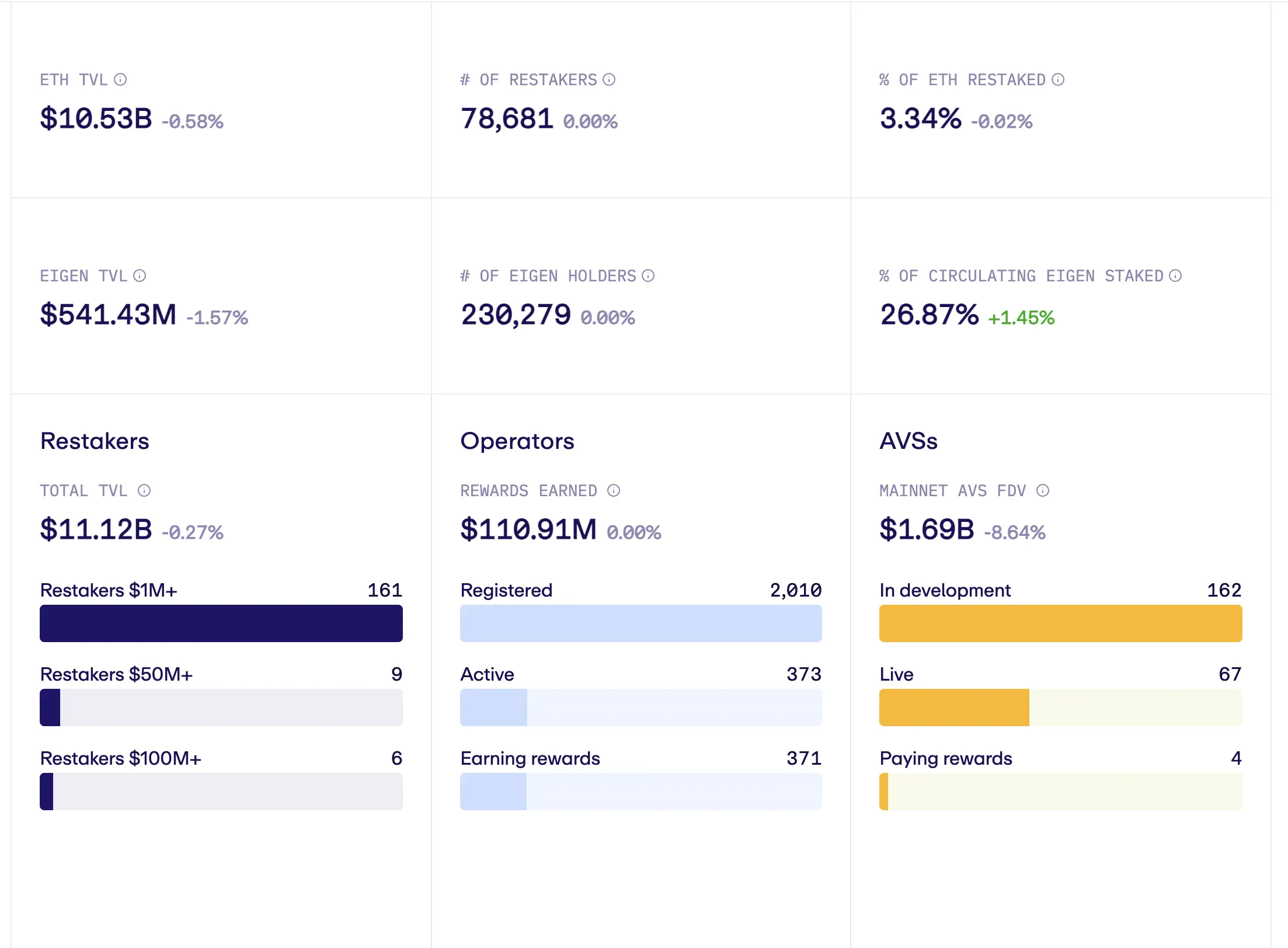 Operator dashboard